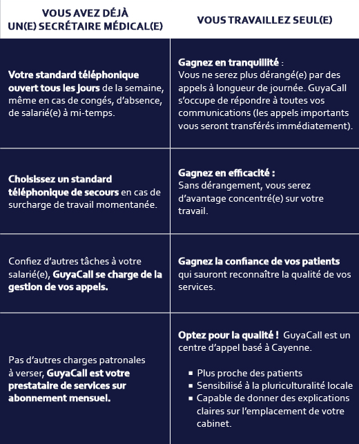 pourquoi-avoir-reccours-a-un-centre-dappels-guyacall